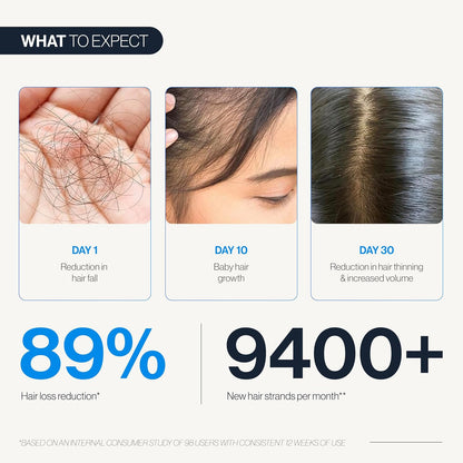 Advanced Hair Growth Serum